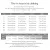 BLACK FASHION T SHIRT MENS COTTON TSHIRT STRIPED FOR MEN TEE SUMMER JAPANESE CASUAL T-SHIRTS