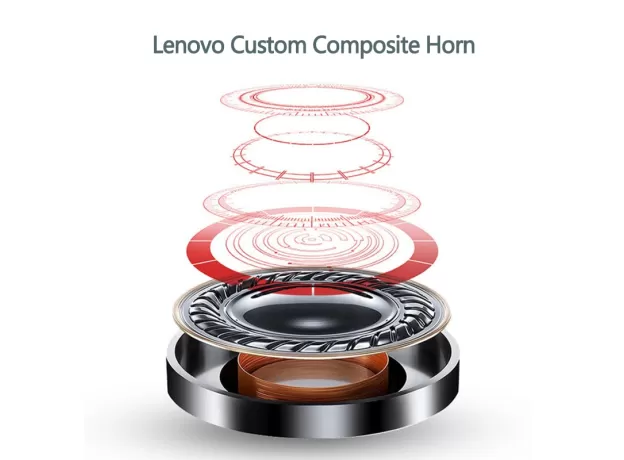 LENOVO HT28 TWS TRUE WIRELESS EARPHONE BLUETOOTH 5.0 DEEP BASS EARBUDS HD STEREO HEADPHONES