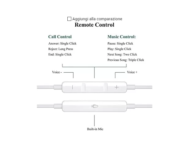 VEN-DENS HIGH QUALITY IN-EAR TYPE-C EARPHONE VD-EAR001