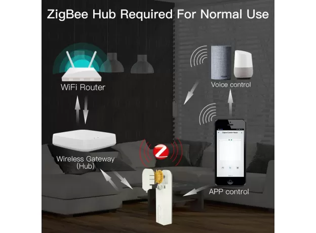 ZIGBEE DIY SMART MOTORIZED ROLLER BLINDS - MOTORIZED CHAIN ROLLER BLINDS - BEST DIRECT DRIVE HUB MOTOR - TUYA SMART LIFE - ALEXA VOICE REMOTE CONTROL - APP CONTROL