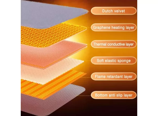 CAR HEATED SEAT CUSHION - ELECTRIC WARM CAR SEAT PAD - WINTER PLUSH QUICK-HEATING SEAT PAD FOR CARS