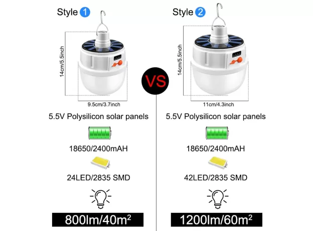 SOLAR POWER BULB LIGHT 24/42 LED SOLAR LIGHT USB CHARGING BULB LAMP WATERPROOF LIGHTING
