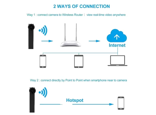 HD 4K MINI CAMERA MINI WIRELESS DIY PORTABLE WIFI IP NIGHT VISION REMOTE VIEW P2P MICRO