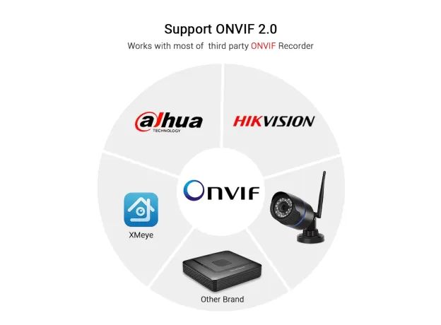WATERPROOF OUTDOOR ONVIF WIRED WIRELESS IP CAMERA NIGHT VISION  AUDIO RECORD EMAIL ALERT