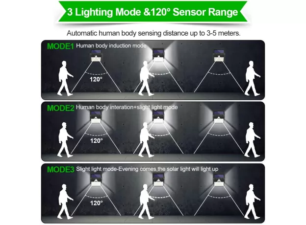 3MODE WATERPROOF 230 LED SOLAR MOTION SENSOR LIGHTS OUTDOOR SUNLIGHT SOLAR POWERED STREET WALL LAMP FOR GARDEN