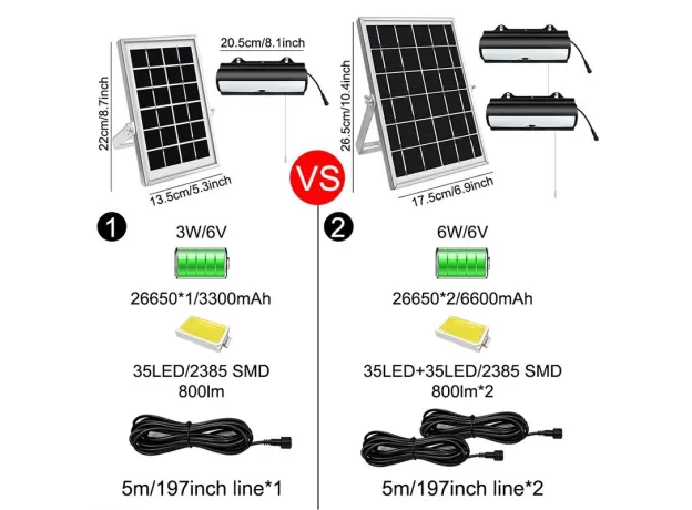 GARDEN LED OUTDOOR SOLAR LIGHTS WATERPROOF GARDEN LAMP MOTION SENSOR STREET LIGHTING WALL SPOTLIGHTS HOUSE