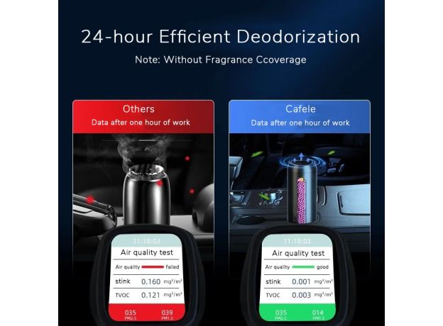 Cafele Universal Car Air Freshener Auto Air Purifier Deodorizers Harmless Products