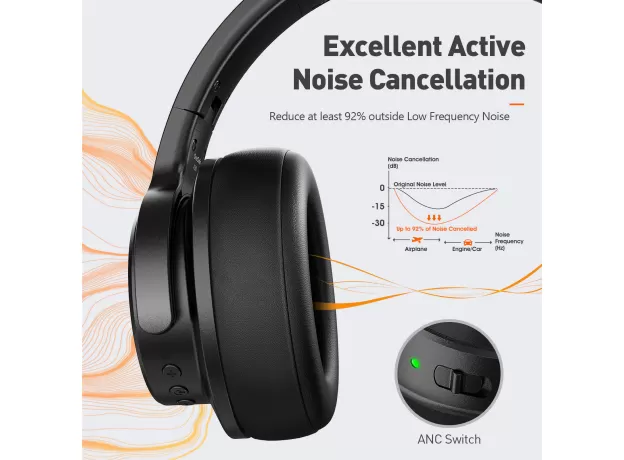 ONEODIO A30 ACTIVE NOISE CANCELLING HEADPHONES WIRELESS OVER EAR BLUETOOTH 5.0 HEADSET WITH DEEP BASS CVC 8.0 CLEAR MIC TRAVEL